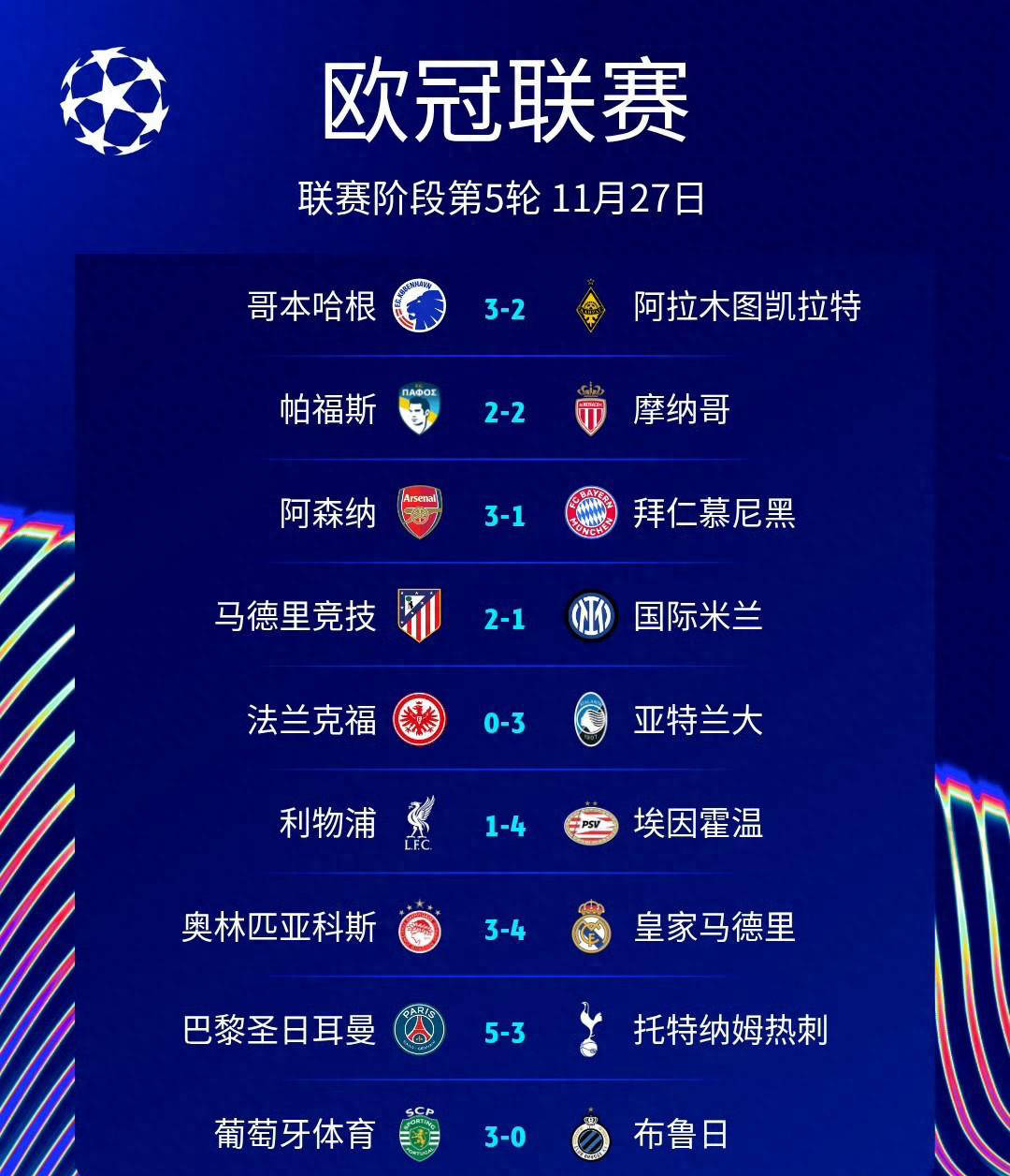 欧冠最新晋级形势揭晓：积分紧咬，2至10名仅差两分